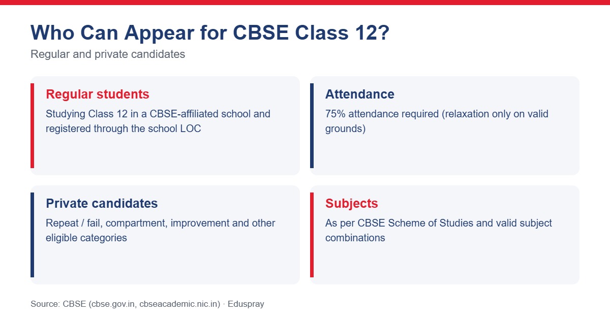 Who can appear for CBSE Class 12