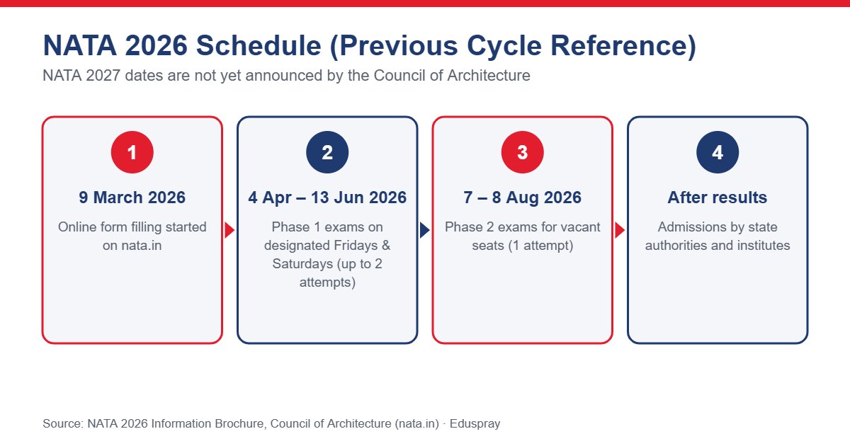 Important Dates and Schedule