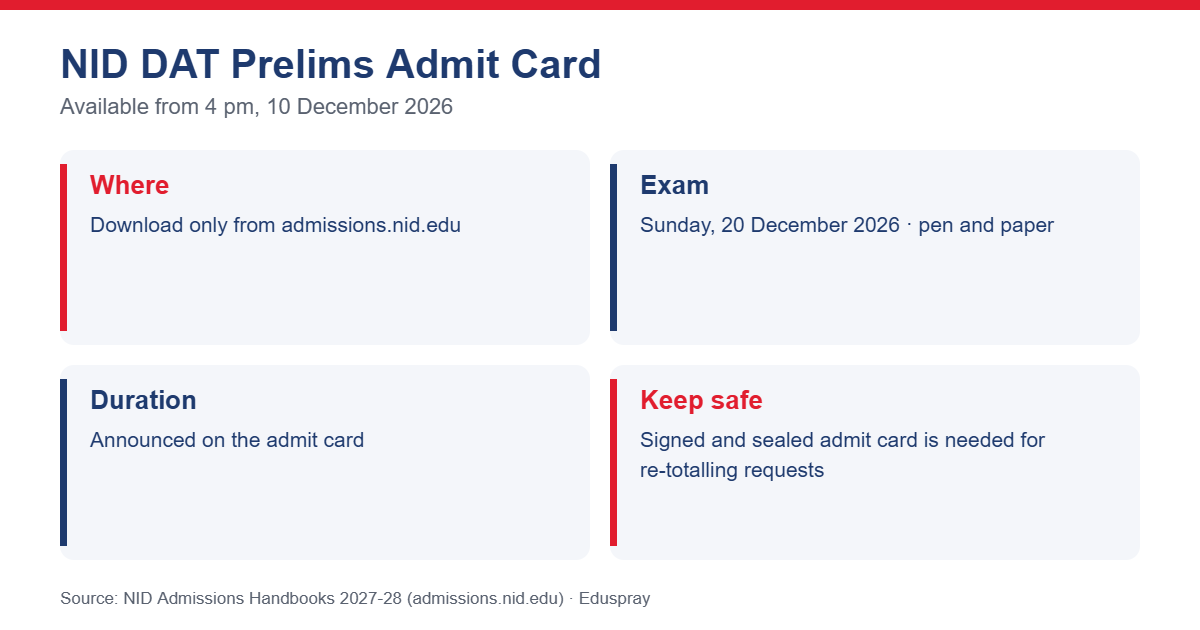NID DAT Prelims admit card details