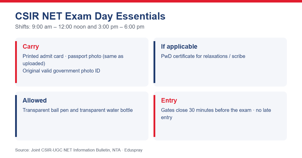 CSIR NET exam day essentials and shift timings