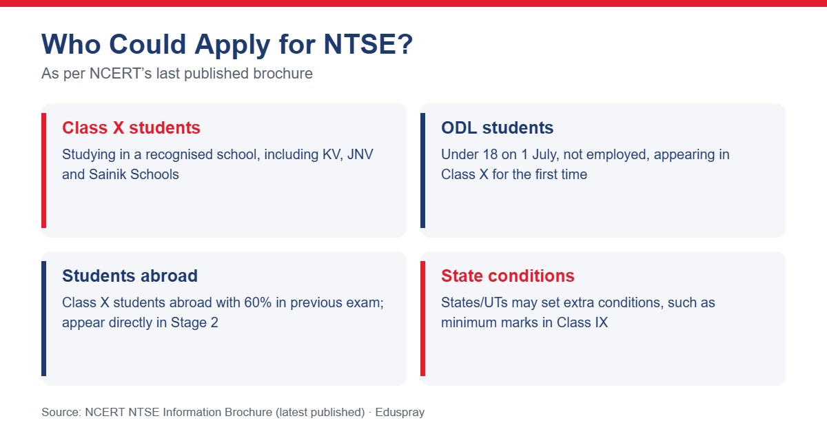 NTSE eligibility at a glance: Class X students, ODL students, students abroad and state conditions